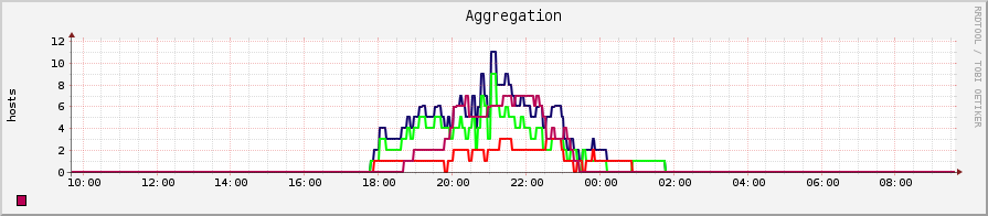 Status graph illustration.png